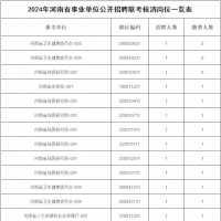 河南省事业单位招聘联考核减、取消岗位公布！